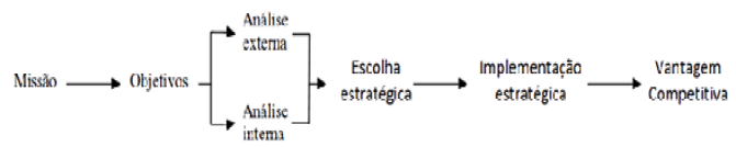 Uma imagem contendo Gráfico

Descrição gerada automaticamente