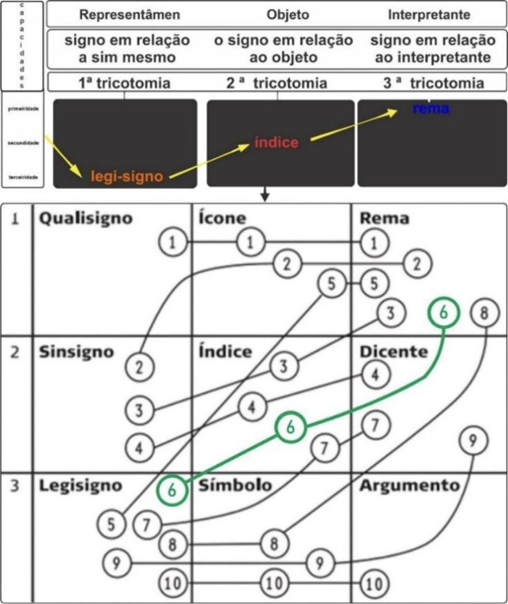 Diagrama, Linha do tempo
O conteúdo gerado por IA pode estar incorreto.