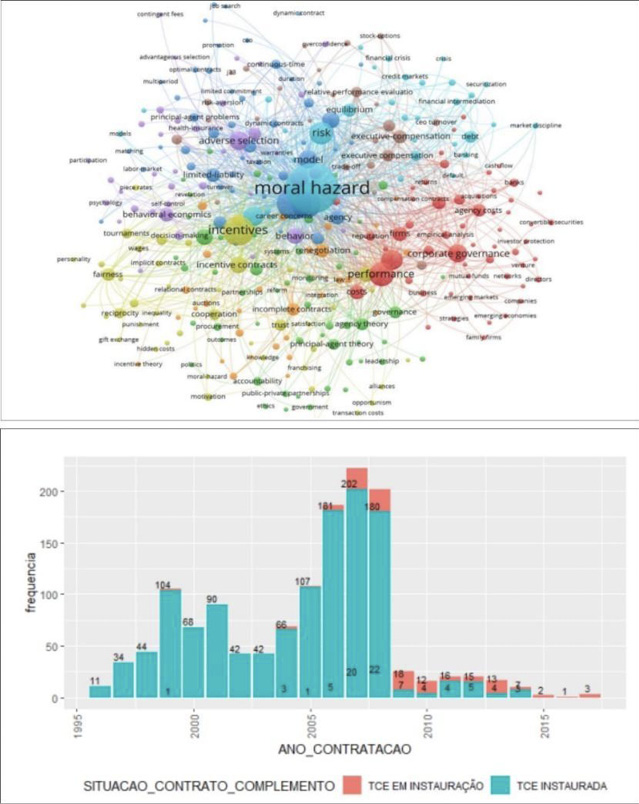 Gráfico
O conteúdo gerado por IA pode estar incorreto.